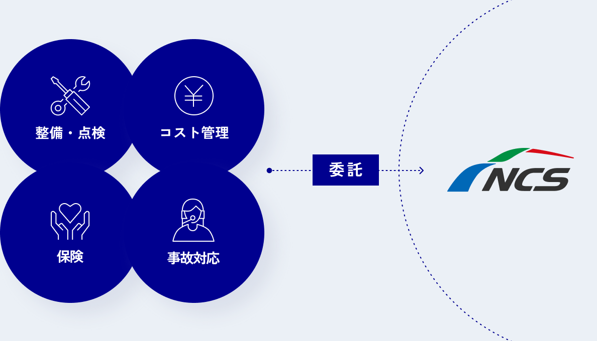 煩雑な車両管理業務をアウトソーシングNCSにお任せください。