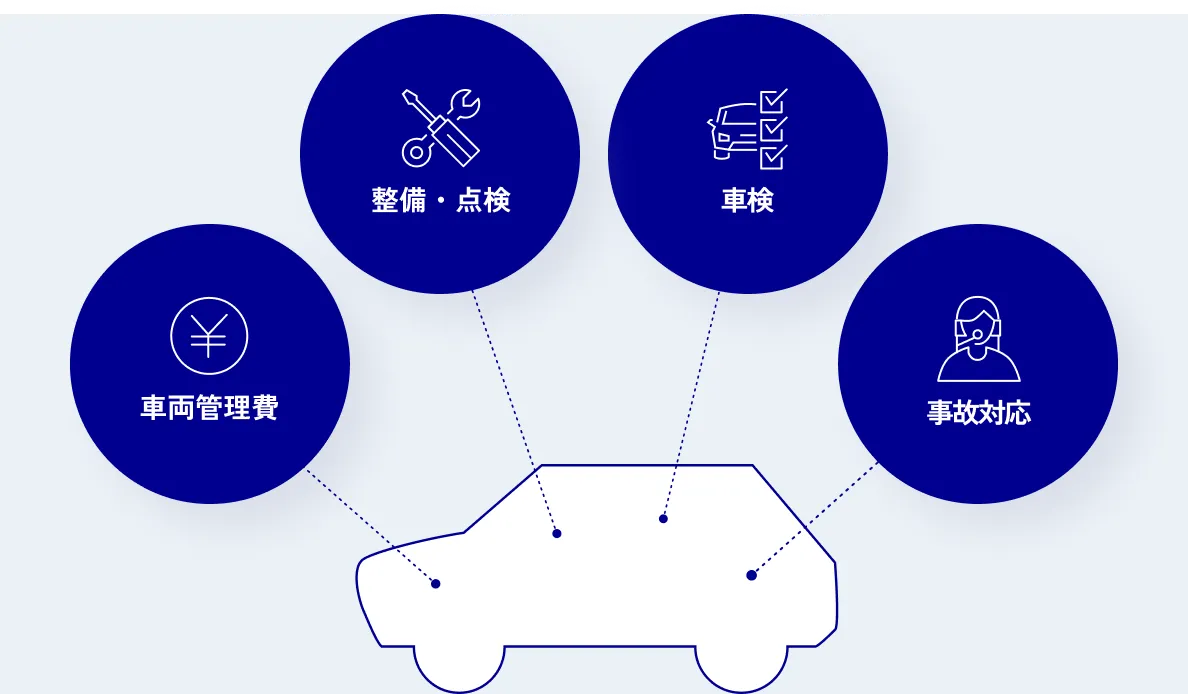 全国で同等水準のサービスを受けることができます。