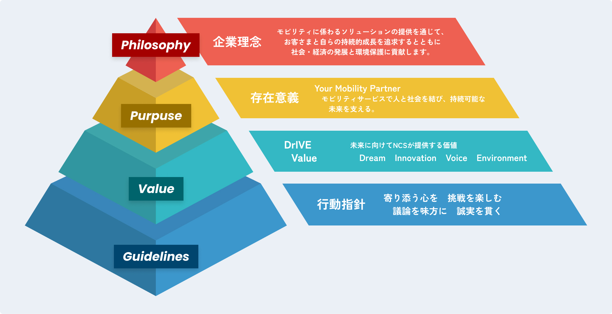 理念体系