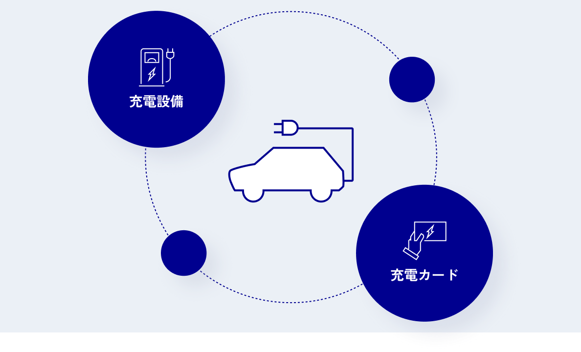 充電設備もワンストップでサポートします