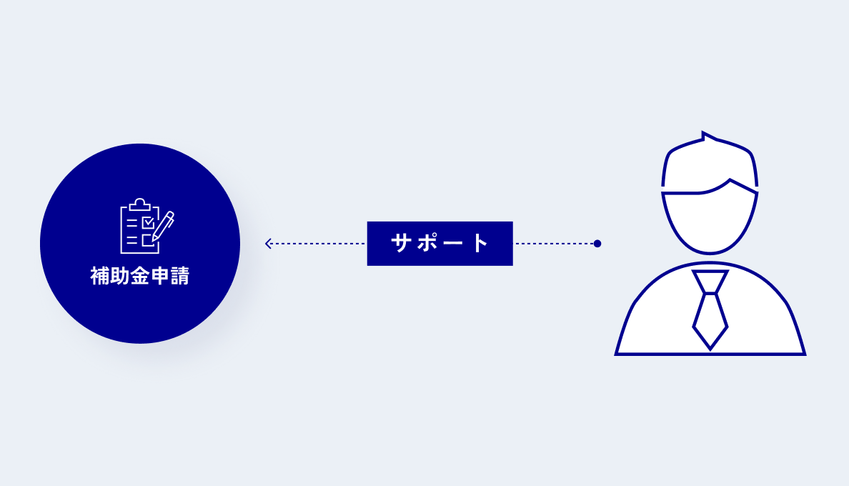 補助金申請もサポートいたします