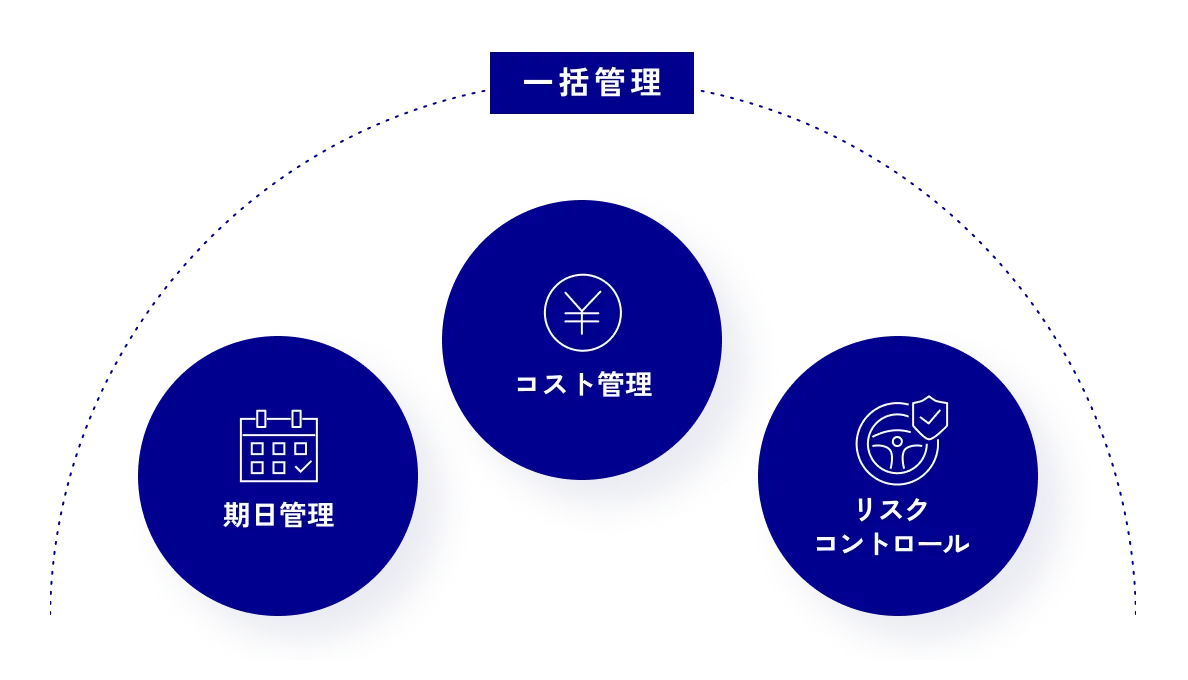 ワンストップで車両管理を行えます。業務の大幅削減が可能