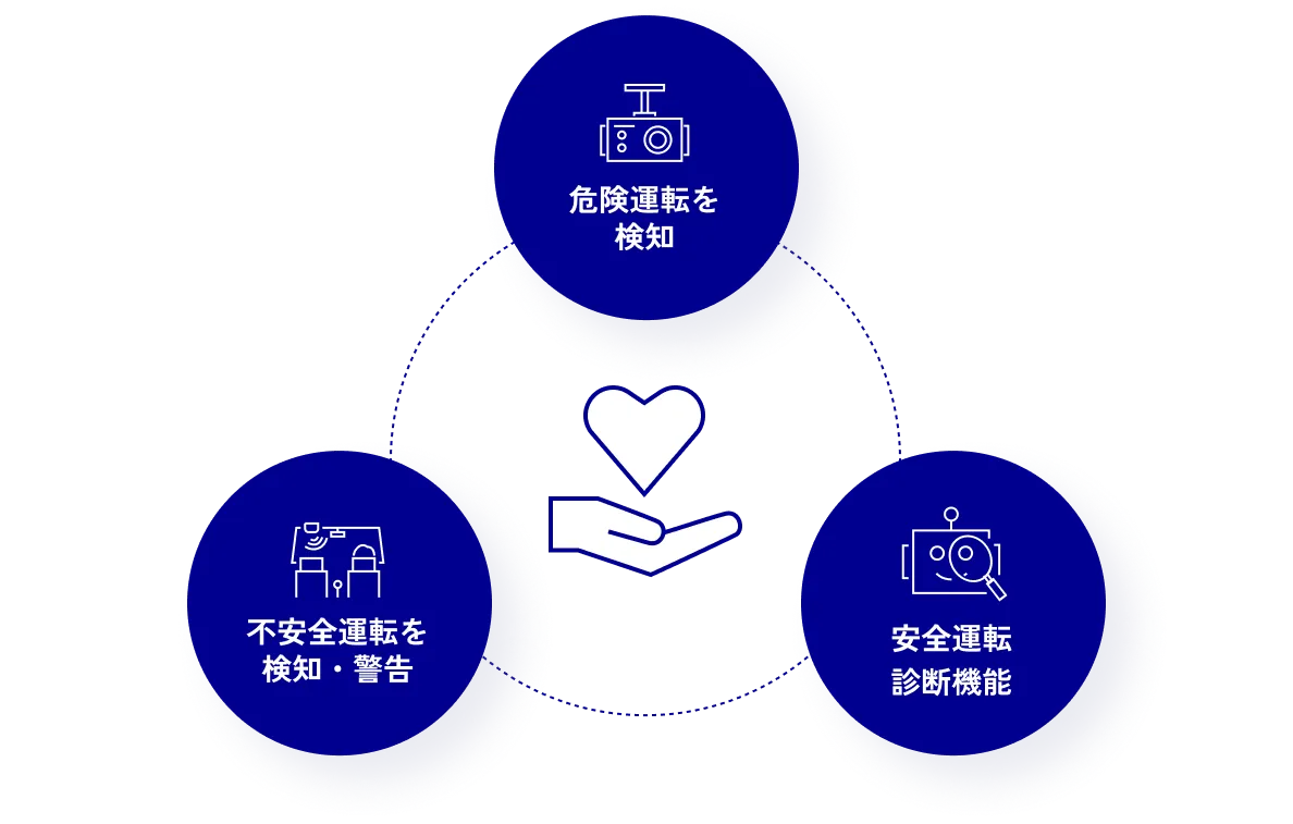 多様なニーズに応えるNCSテレマティクスが安全運転管理を実現