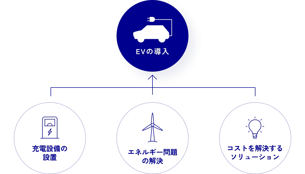 多様なニーズに応えるNCSテレマティクスが安全運転管理を実現