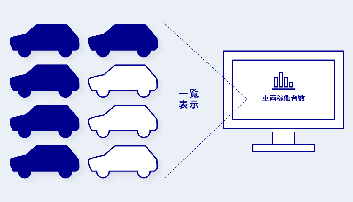 日々の稼働車両台数をわかりやすく一覧で表示します