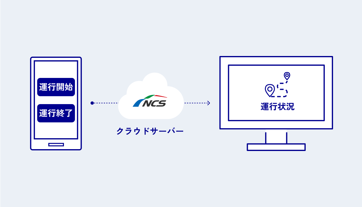 運行記録サービスでレンタカー・カーシェアの運行状況を可視化