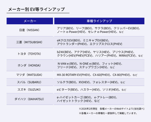 メーカー別 EV等ラインアップ
