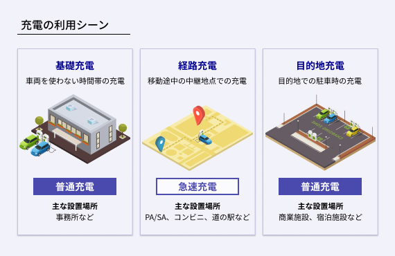 充電の利用シーン