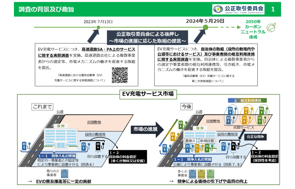 EV充電サービスに関する第二次実態調査結果を公表 | 日本カー