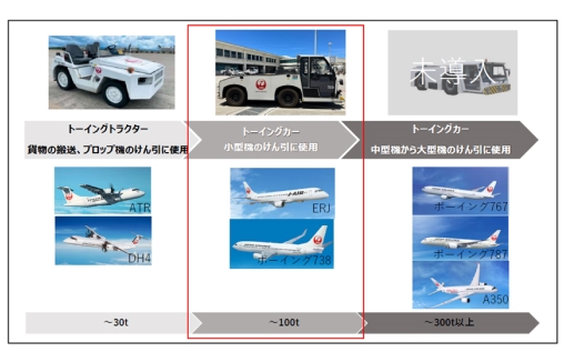 JAL、EV航空機けん引車を那覇空港で日本初導入 運用も開始 | 日本カー