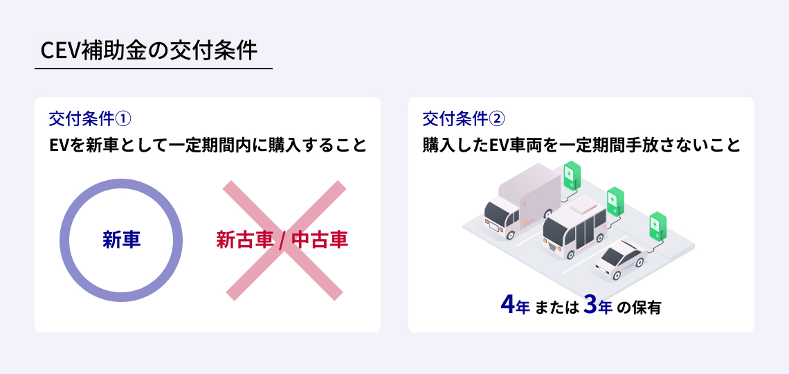 CEV補助金の交付条件