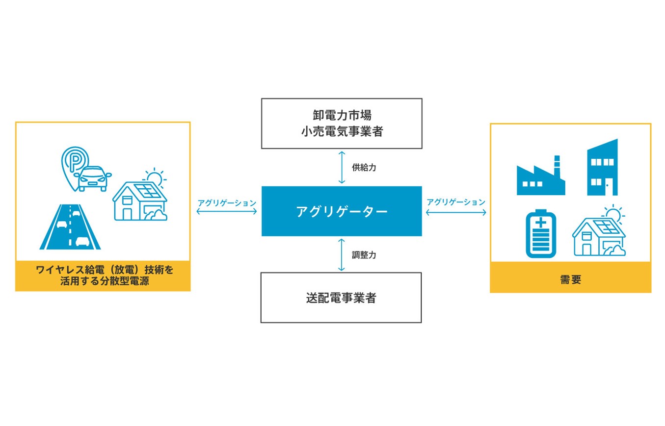 アグリゲーター