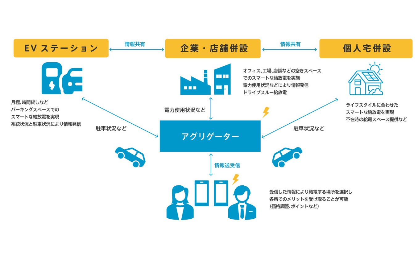 ワイヤレス給電の仕組み