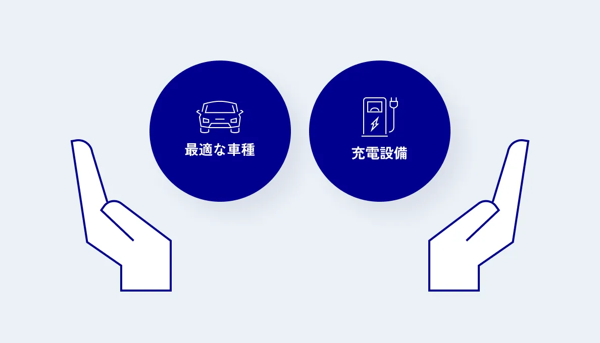 最適な車種提案から充電設備の整備までご提案をいたします。
