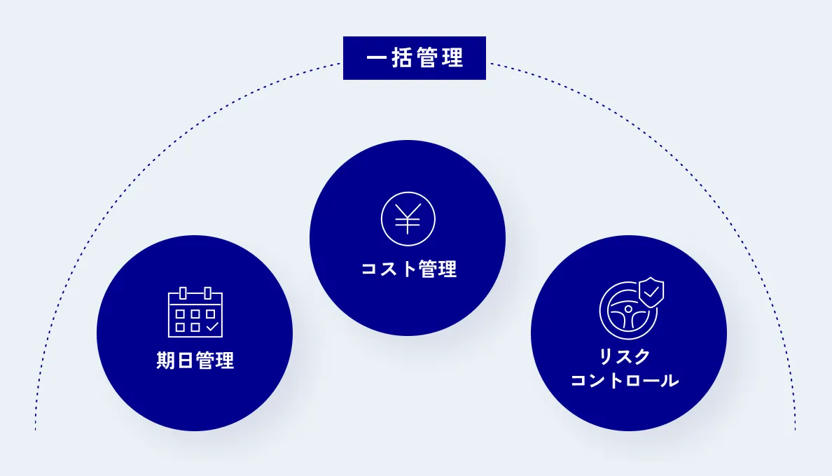 ワンストップで車両管理を行えます。業務の大幅削減が可能