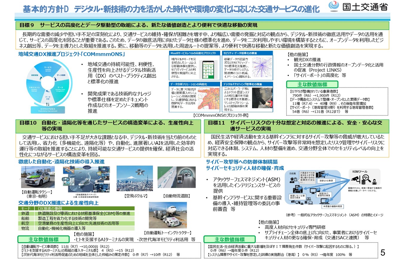 国土交通省基本的方針D　デジタル新技術の力を活かした時代や環境の変化に応じた交通サービスの進化