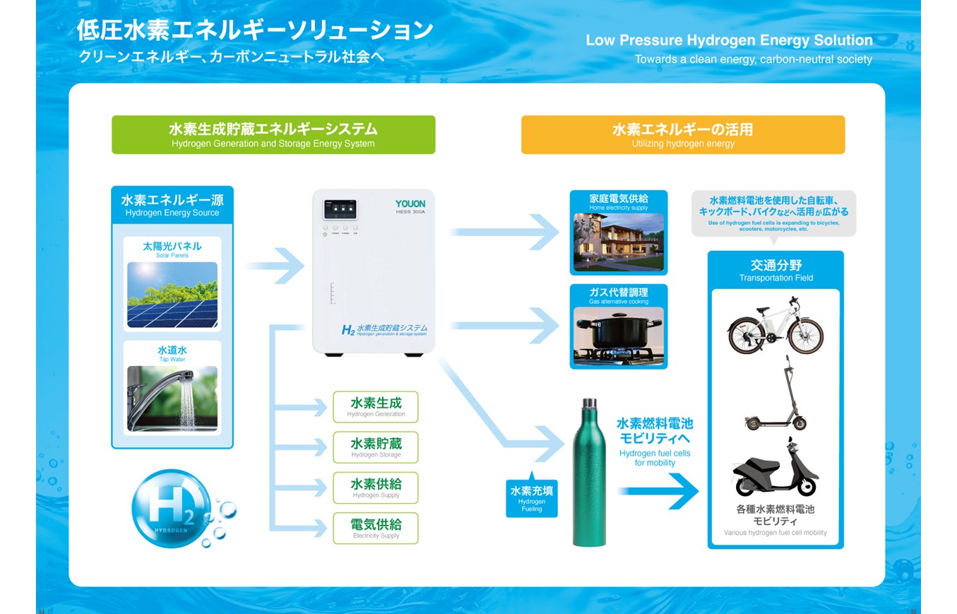 YOUON JAPANの水素エネルギー・ソリューション