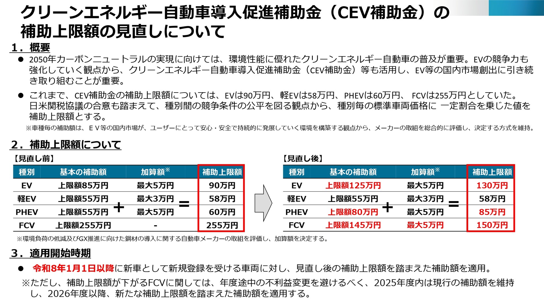 経産省、CEV補助金補助上限額見直し　EV130万円・FCV255万円に