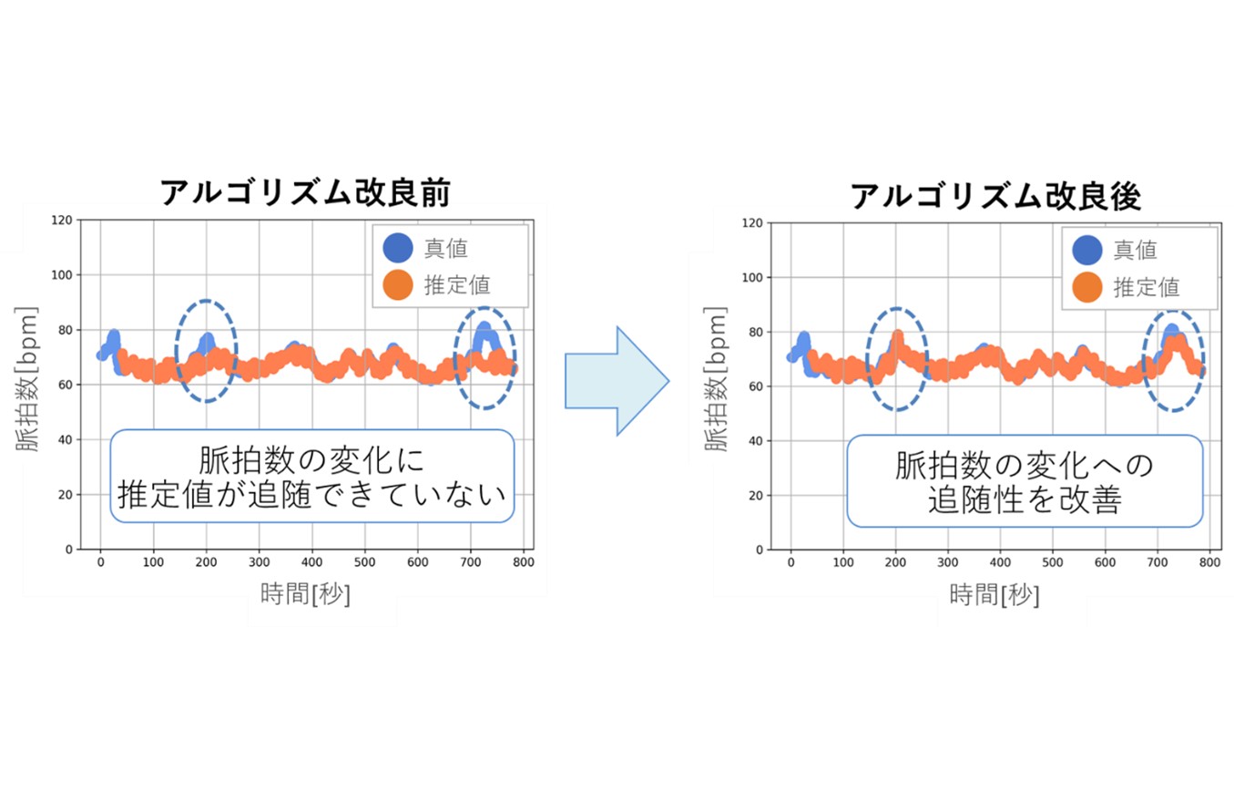 脈拍数の変化に対する追随性の向上