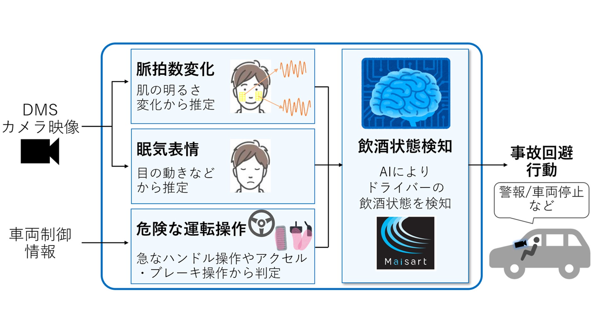 三菱電機、AI画像解析による飲酒推定技術開発　海外実用化も想定