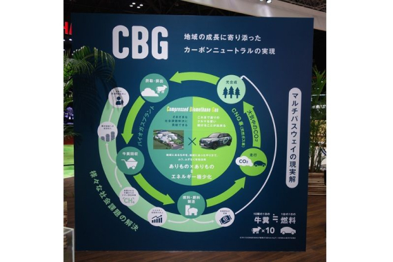 CBG