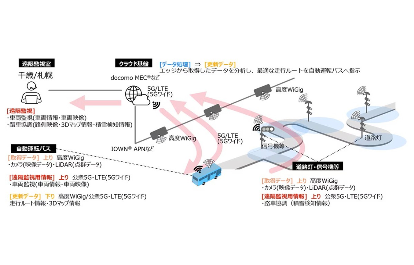 実証実験のイメージ
