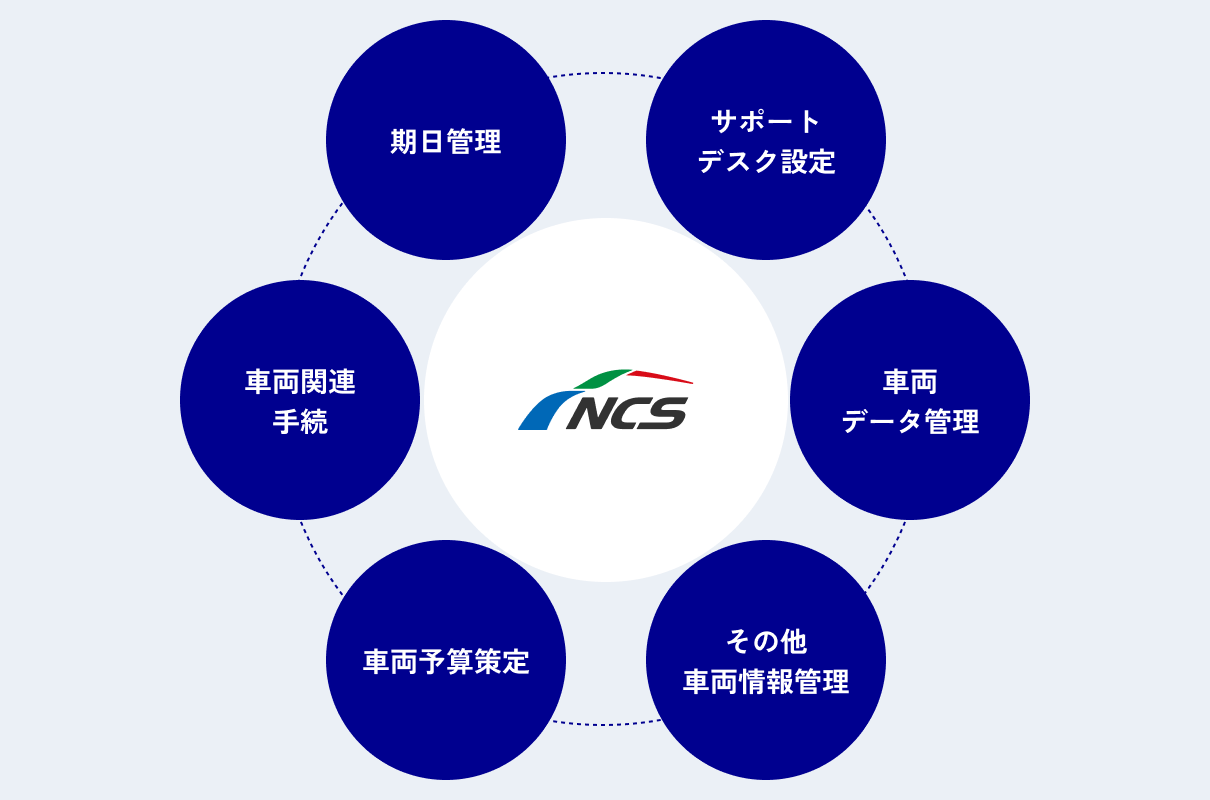 bcpのイメージ