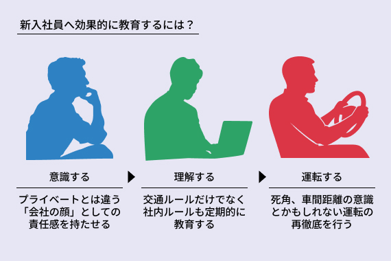 徹底すべき安全運転教育の3要素