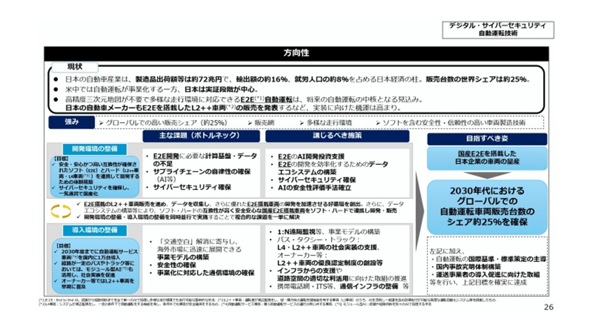政府、戦略17分野に自動運転選出 2030年代の自動運転車シェア25％確保