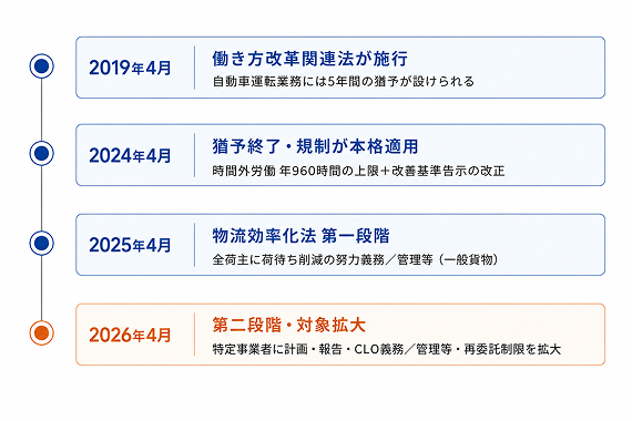 働き方改革関連法