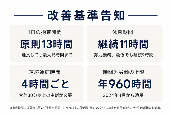 制度の中身①「改善基準告示」