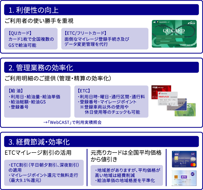 1.利便性の向上（【QUカード】【ETCカード】の使い勝手を重視。2.管理業務の効率化（【給油】【ETC】ご利用明細のご提供。3.経費節減・効率化（ETCマイレージ割引の活用や元売りカードは全国平均価格から値引き）