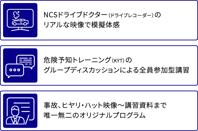 サービスの特徴を図で表記。NCSドライブドクター（ドライブレコーダー）のリアルな映像で疑似体感、危険予知トレーニング（KYT）のグループディスカッションによる全員参加型講習、事故・ヒヤリハット映像～講習資料まで唯一無二のオリジナルプログラムです。
