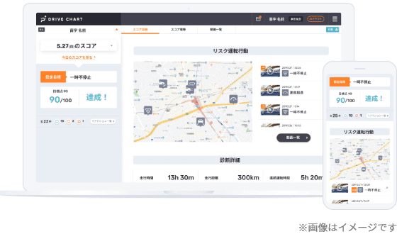ドライブチャートレポート画面　イメージ