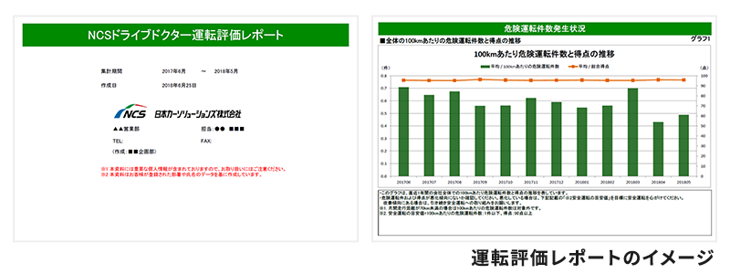 運転評価レポートのイメージ