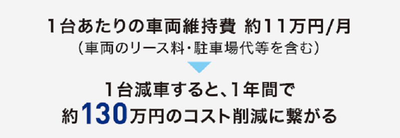 車両管理コスト、車両維持費の削減