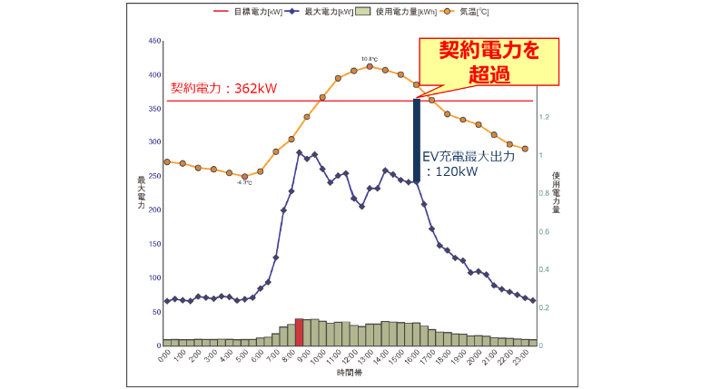 電力需要のグラフ画像