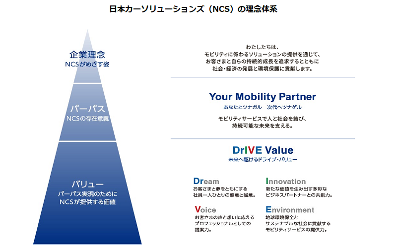 日本カーソリューションズ(NCS)の理念体系