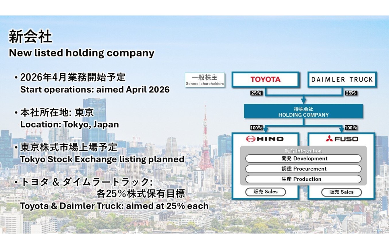 新会社　2026年4月業務開始予定　本社所在地東京　東京株式市場上場予定　トヨタ＆ダイムラーとトラック各25%株式保有目標