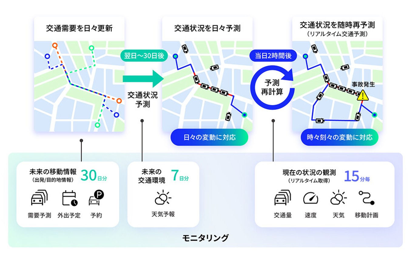 行動変容を促す指標