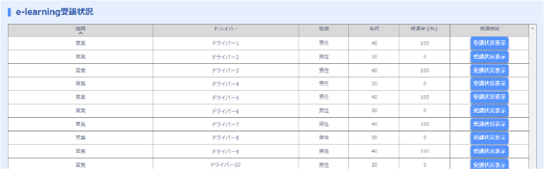 e-learning受信状況 イメージ