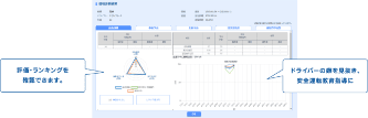 安全運転診断 イメージ