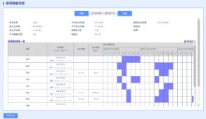 車両稼働分析 イメージ