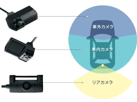 2カメラ一体型で約360°撮影　リアカメラはオプションで設置可能イメージ