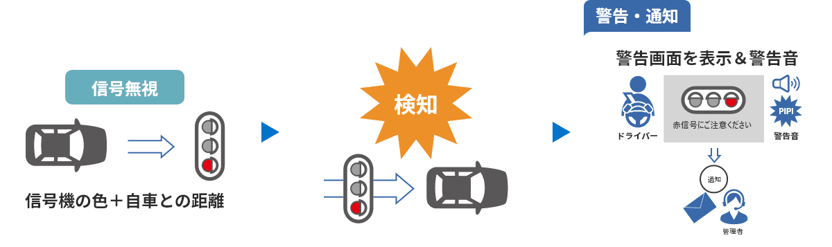 副安全運転管理者は必要？選任義務や資格要件、安全運転管理者と