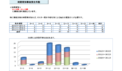 事故分析レポート　イメージ