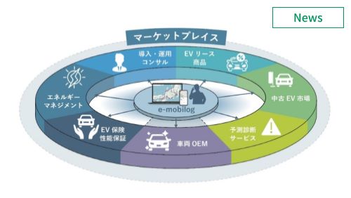 ZDCら3社、EVデータ活用で連携締結 　イメージ