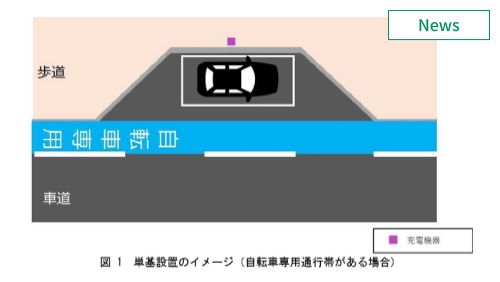 国交省、EV用充電器の道路上での設置に関するガイドライン策定 　イメージ