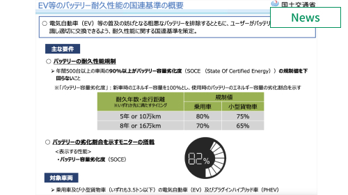 国交省、EV等バッテリー耐久性能などの国際基準合意 　イメージ