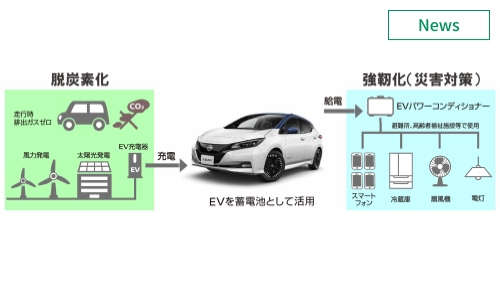 日産自、岐阜県神戸町とEV活用の協定　脱炭素・強靭化を推進 　イメージ